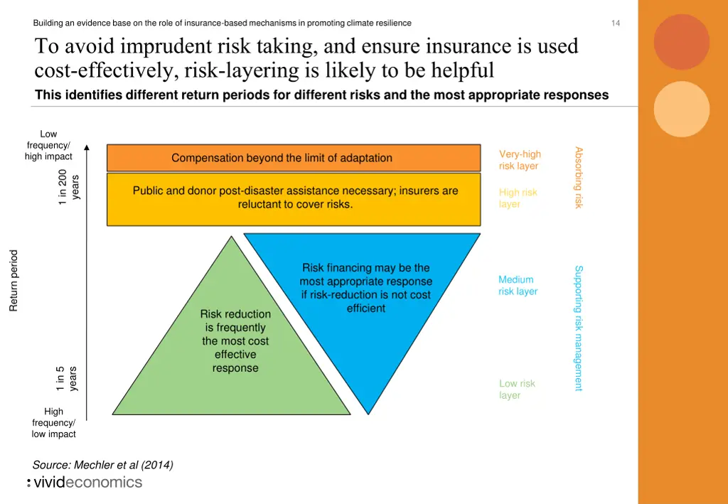 building an evidence base on the role 13