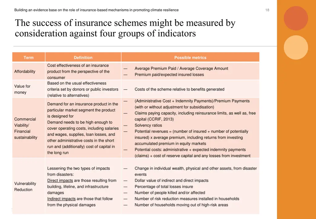 building an evidence base on the role 17