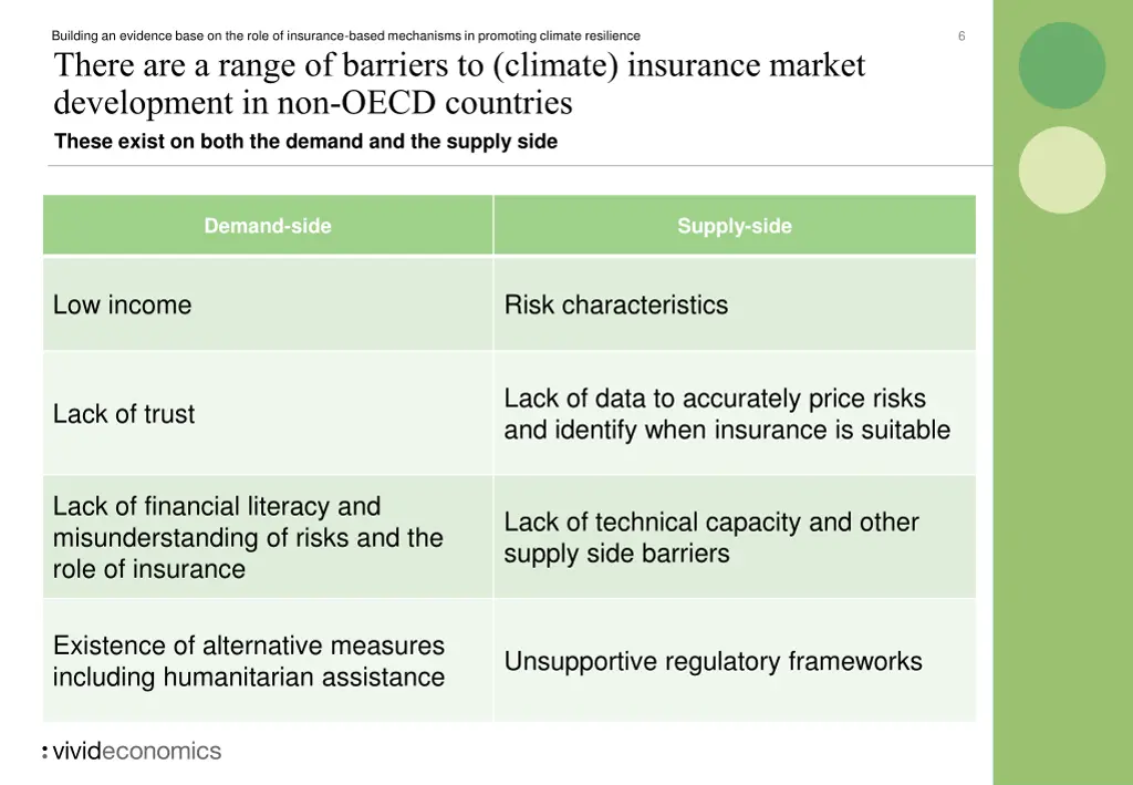 building an evidence base on the role 5