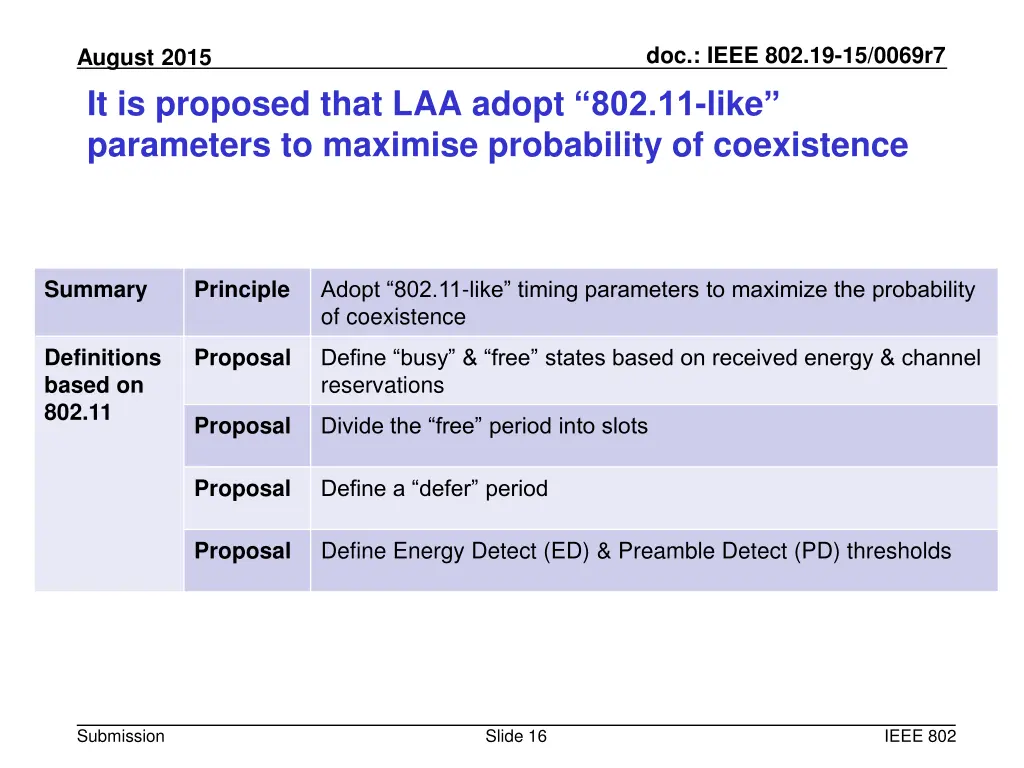 doc ieee 802 19 15 0069r7 15
