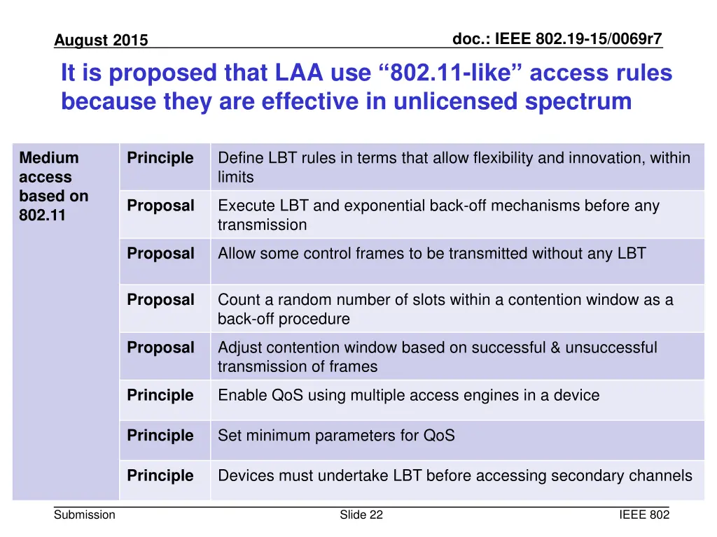 doc ieee 802 19 15 0069r7 21