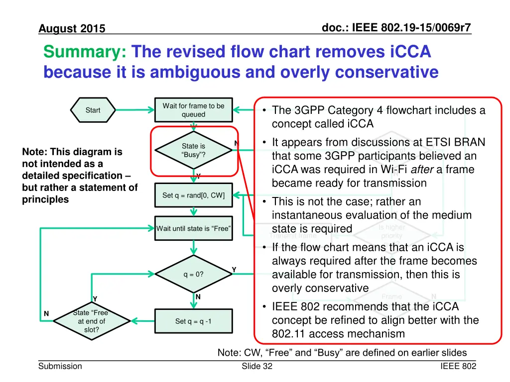 doc ieee 802 19 15 0069r7 31