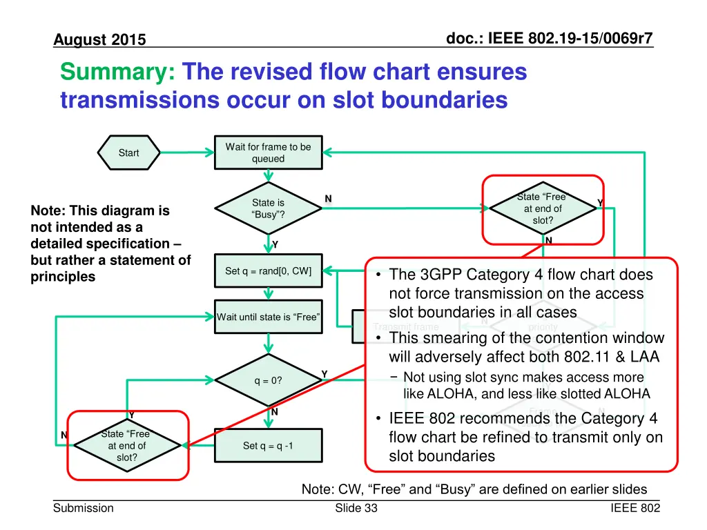 doc ieee 802 19 15 0069r7 32