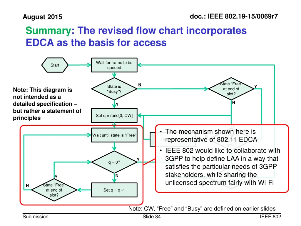 doc ieee 802 19 15 0069r7 33