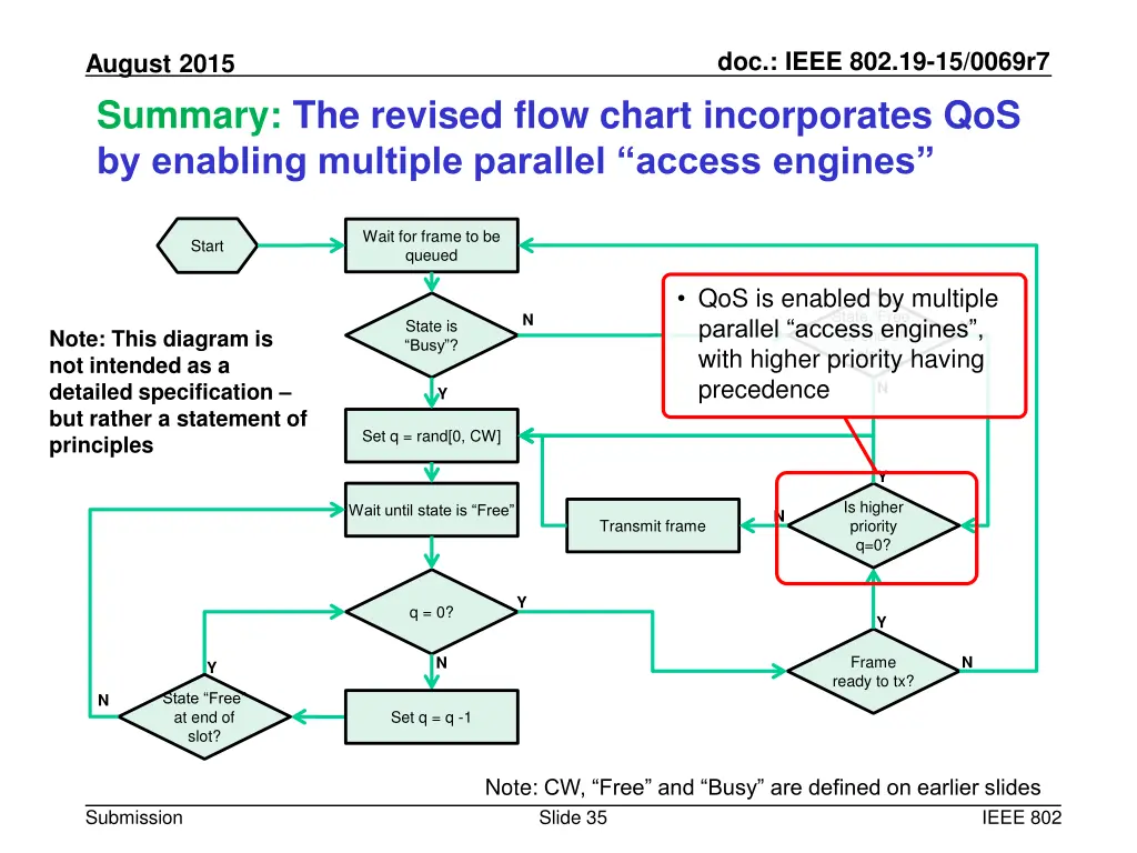 doc ieee 802 19 15 0069r7 34
