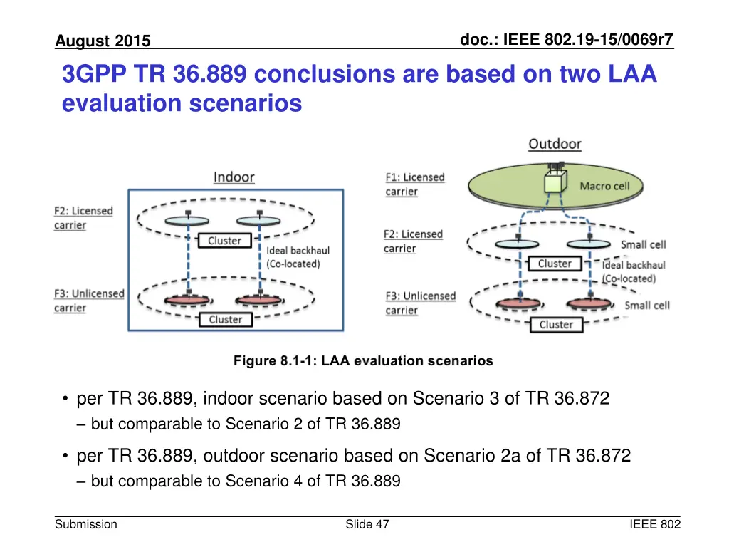 doc ieee 802 19 15 0069r7 46