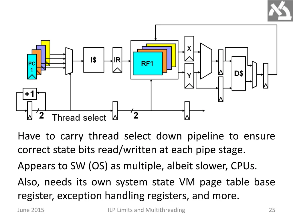 have to carry thread select down pipeline