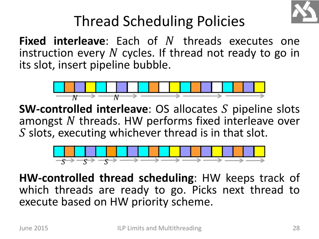thread scheduling policies fixed interleave each
