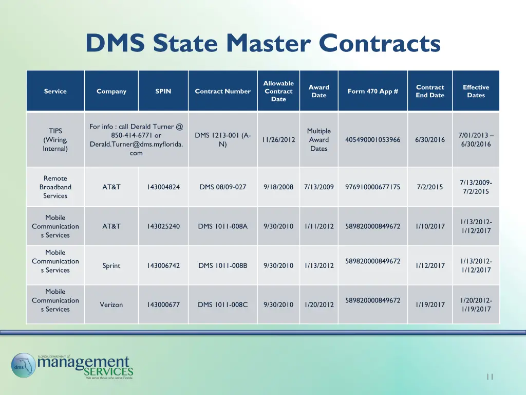dms state master contracts 2