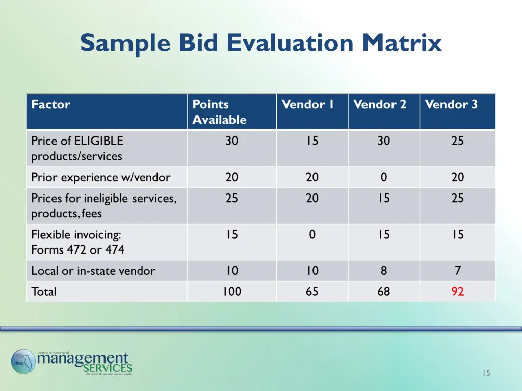 sample bid evaluation matrix