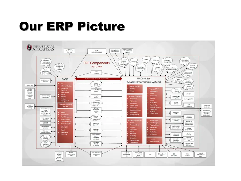 our erp picture
