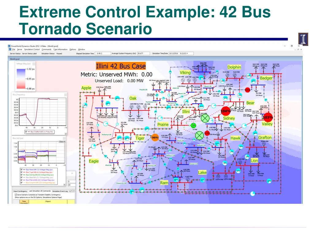 extreme control example 42 bus tornado scenario