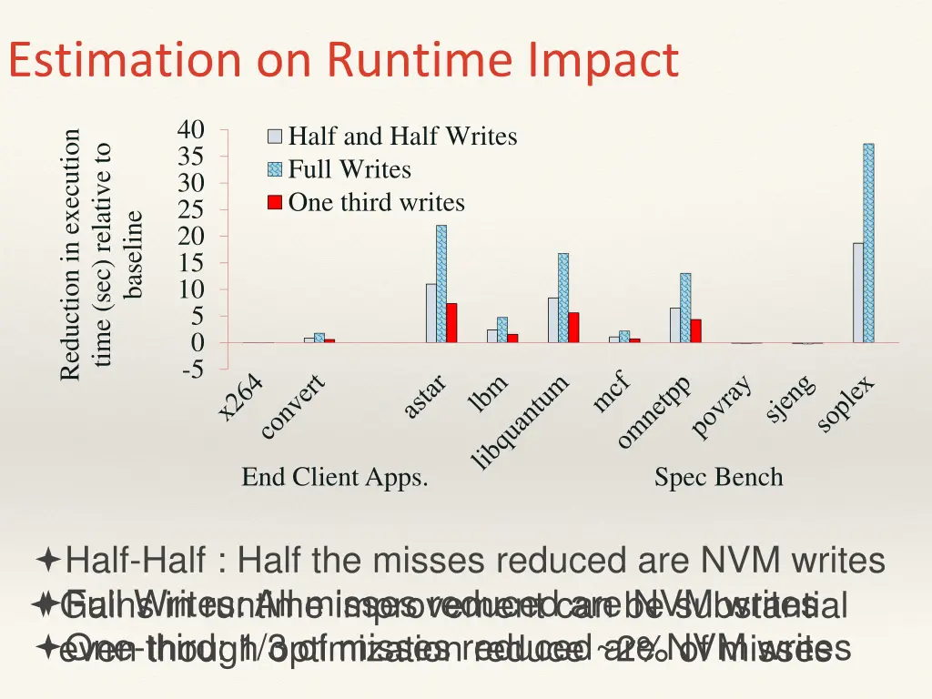 estimation on runtime impact