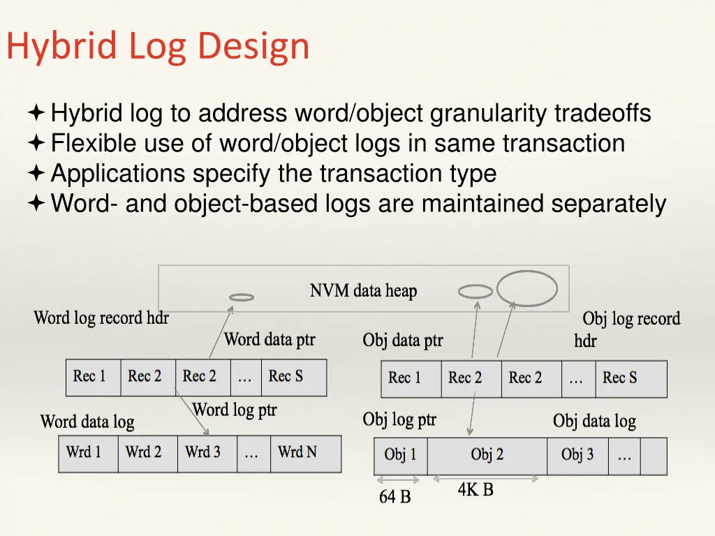 hybrid log design