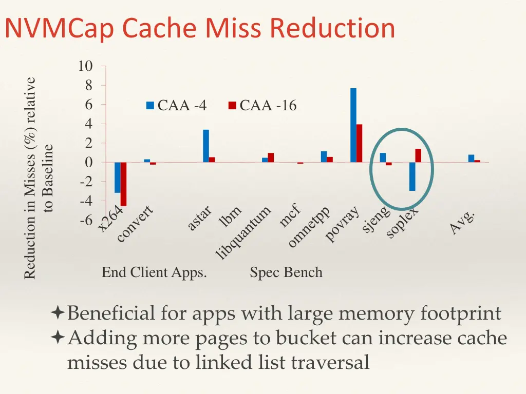 nvmcap cache miss reduction