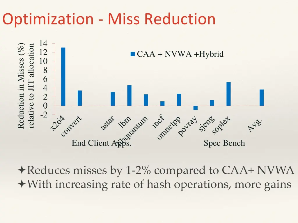 optimization miss reduction