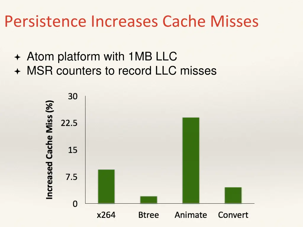 persistence increases cache misses