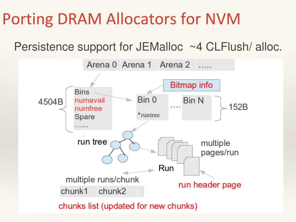 porting dram allocators for nvm
