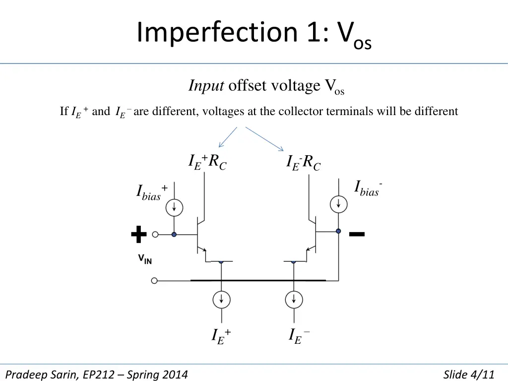 imperfection 1 v os