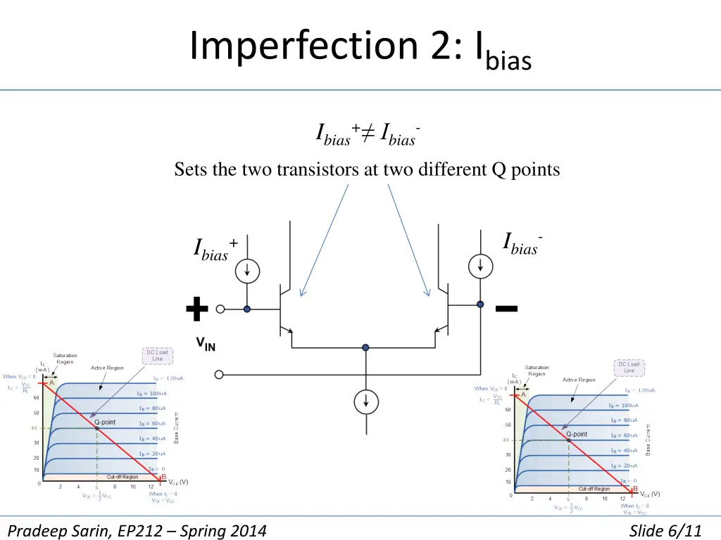 imperfection 2 i bias