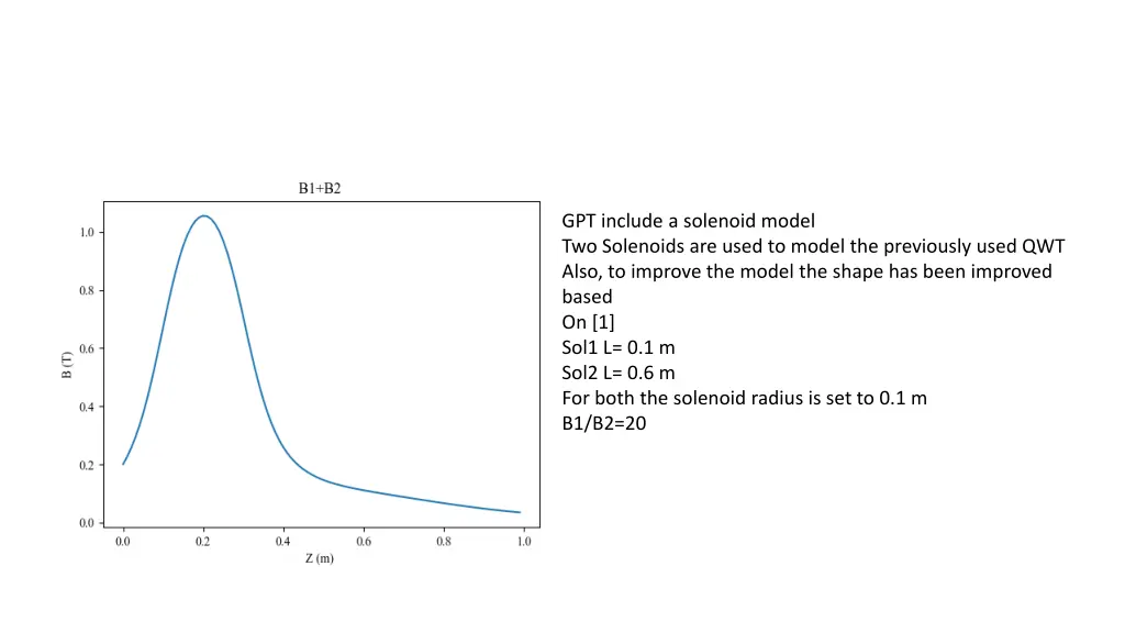 gpt include a solenoid model two solenoids