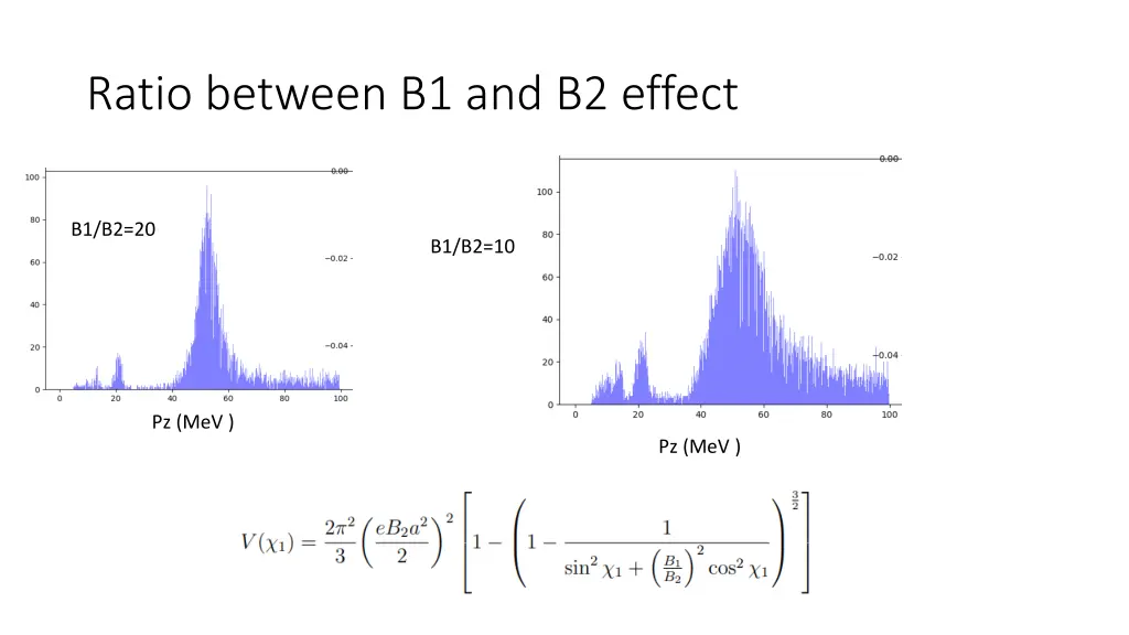 ratio between b1 and b2 effect