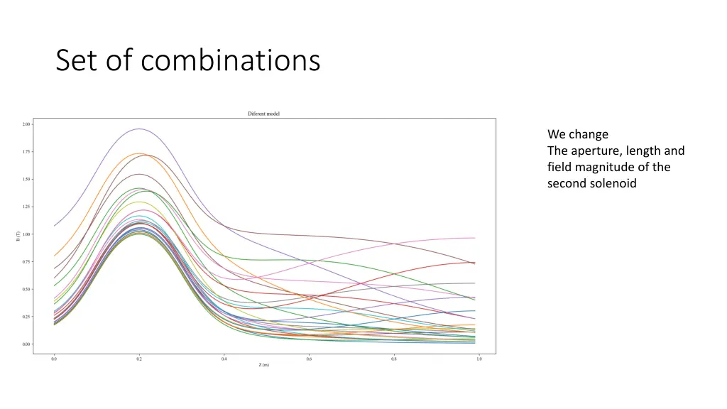 set of combinations