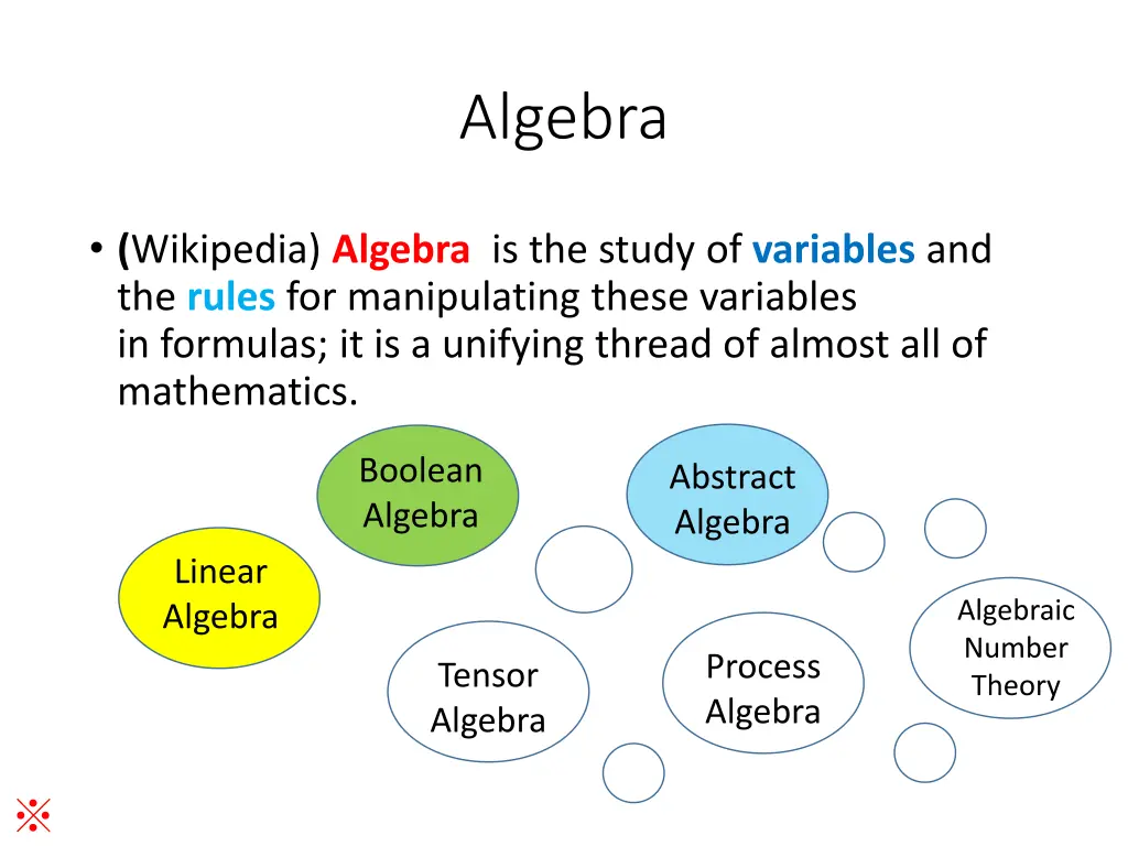 algebra