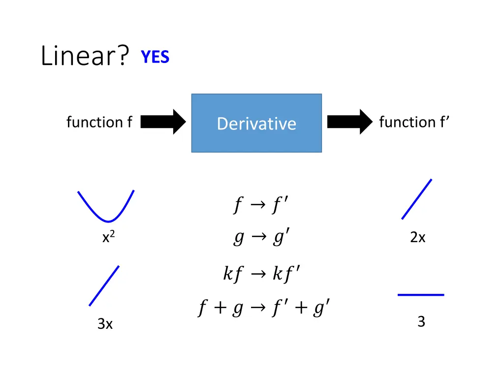 linear 1