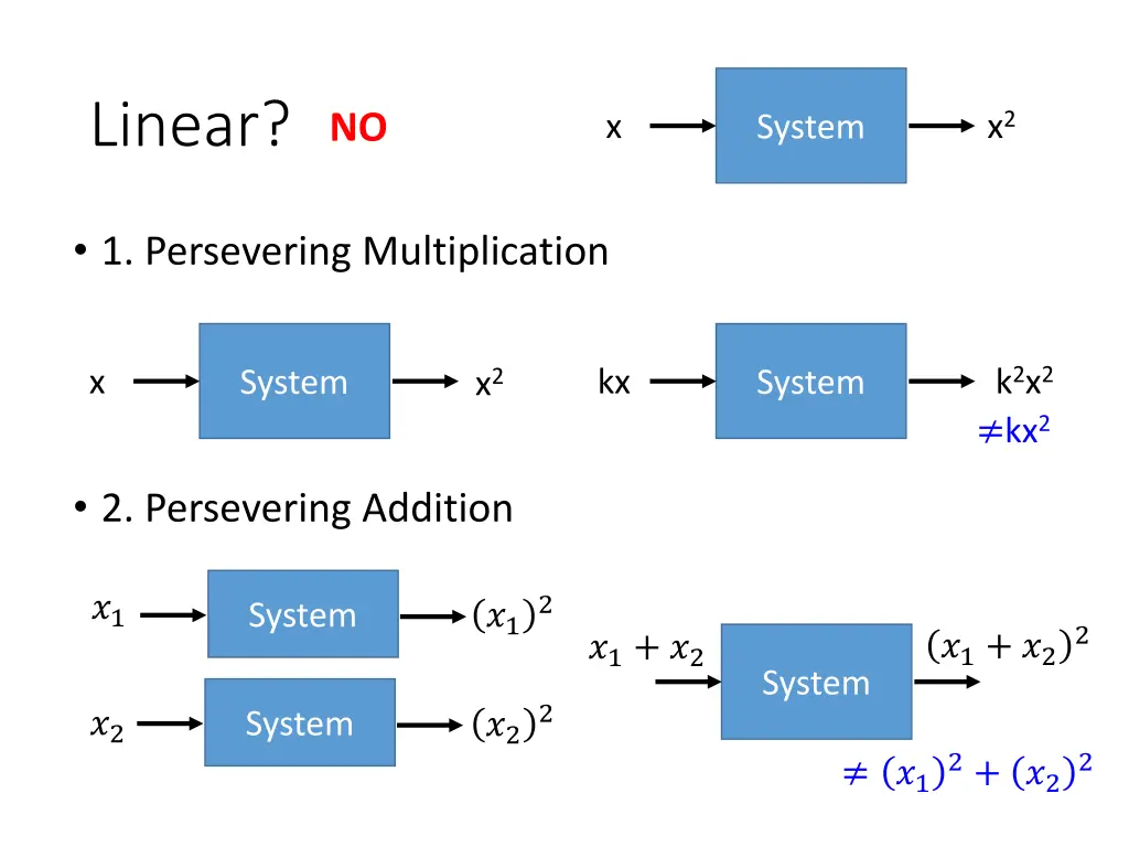 linear