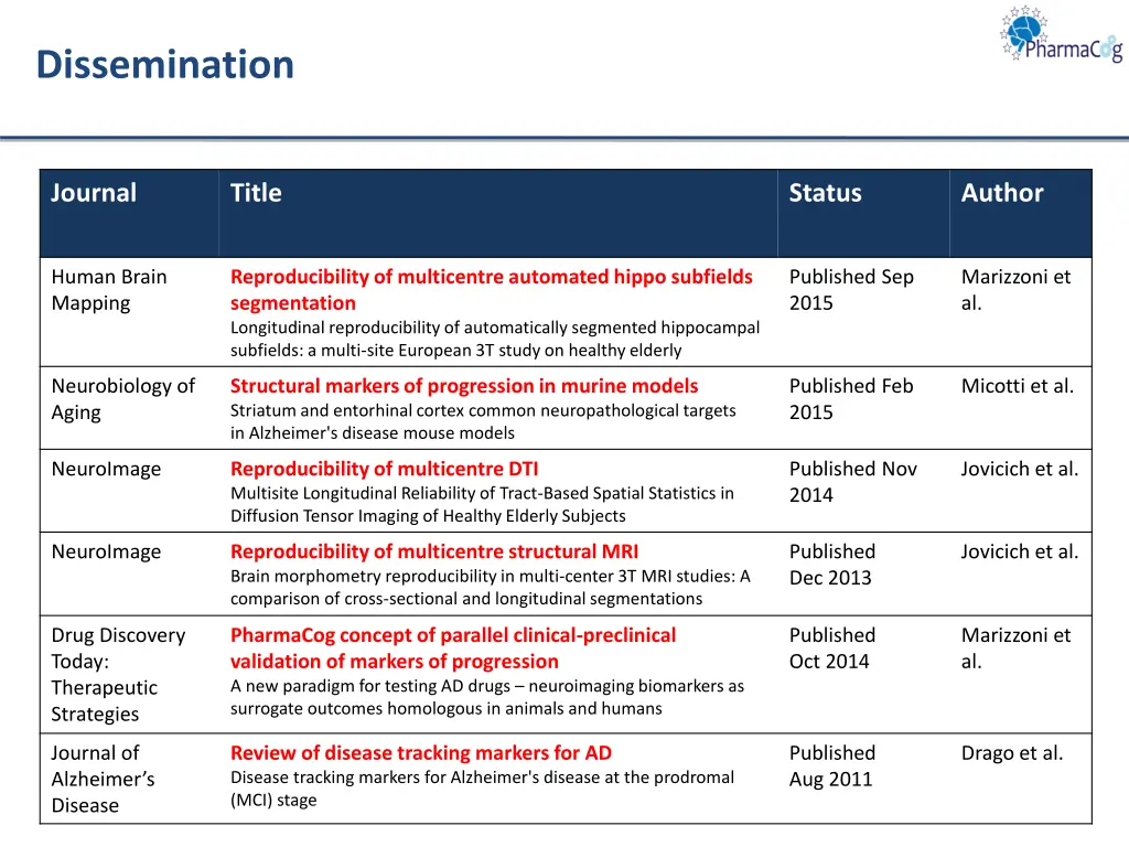 dissemination 1