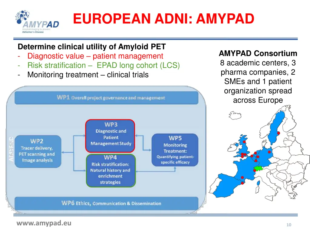 european adni amypad