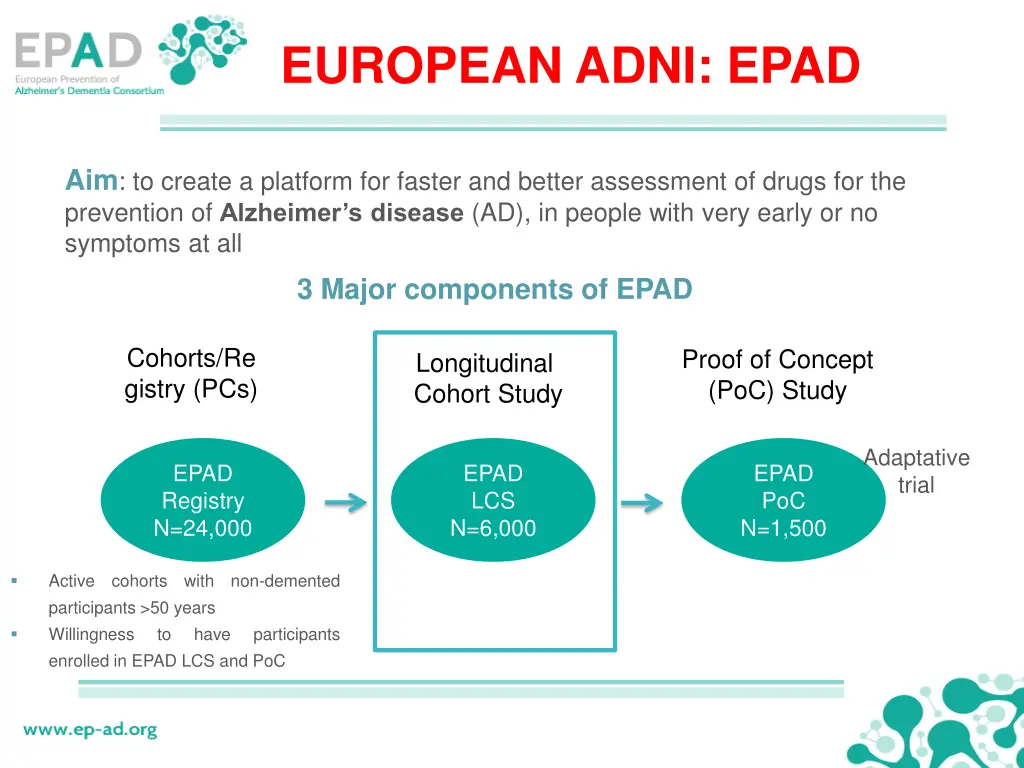 european adni epad