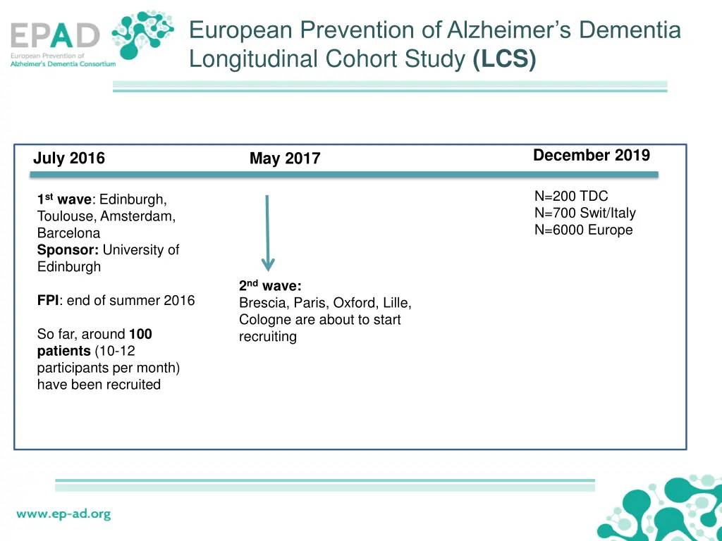 european prevention of alzheimer s dementia 2