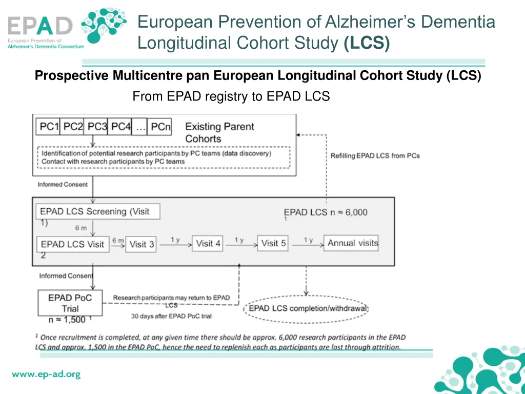 european prevention of alzheimer s dementia