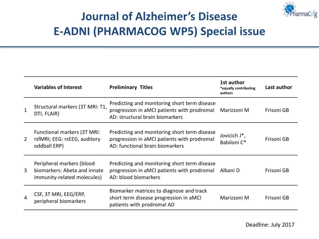 journal of alzheimer s disease e adni pharmacog