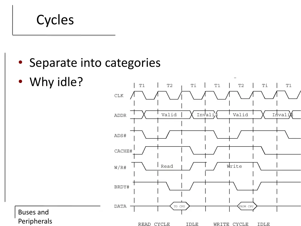 cycles