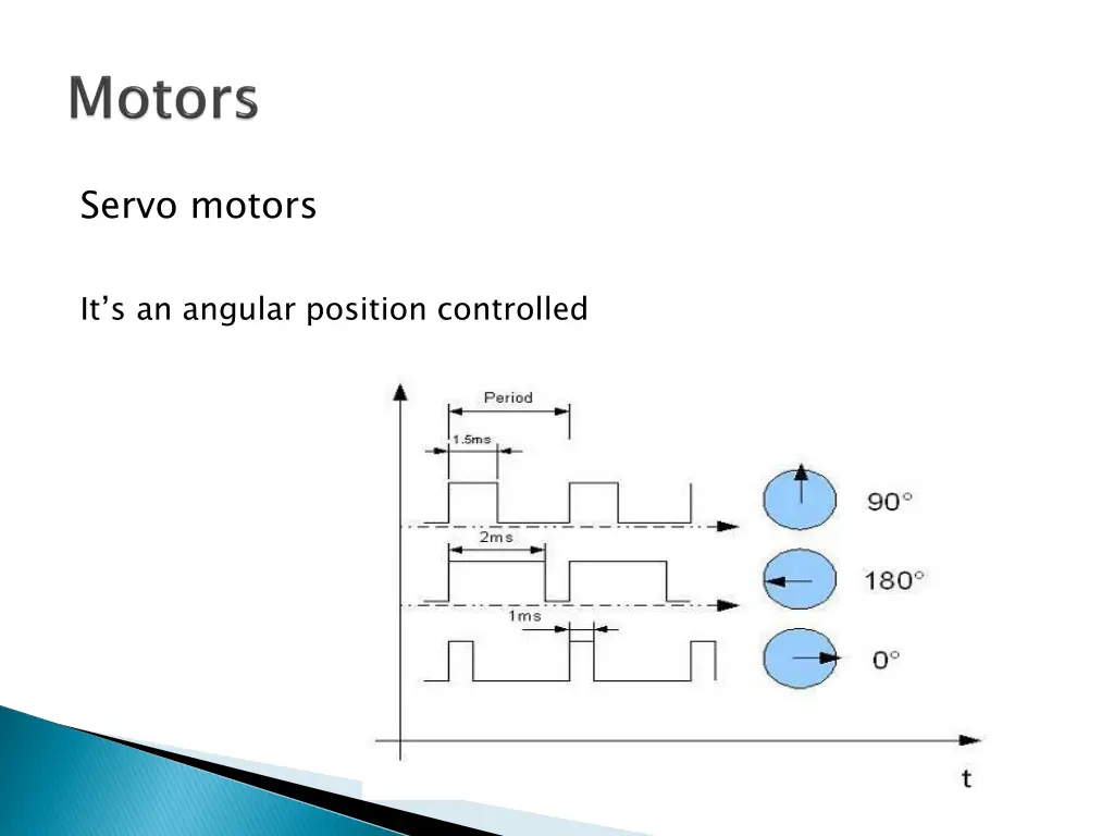 servo motors