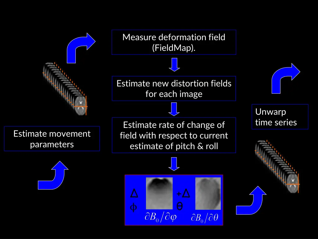 measure deformation field fieldmap
