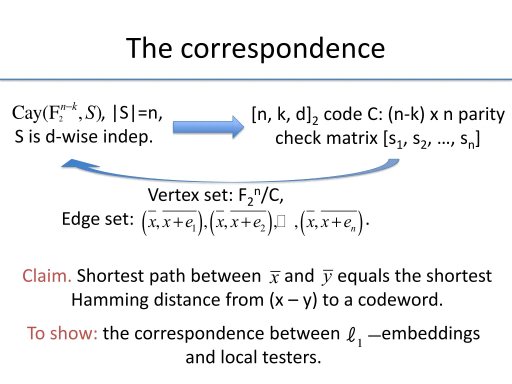 the correspondence