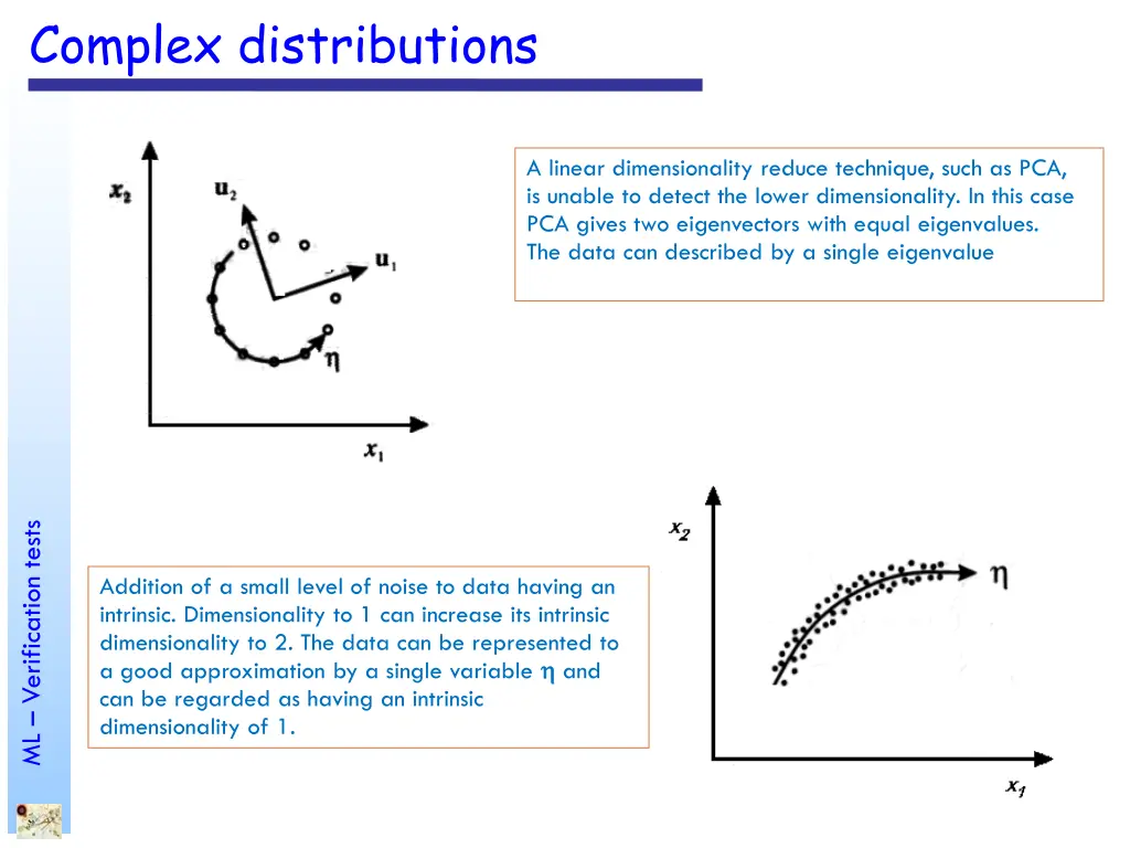 complex distributions