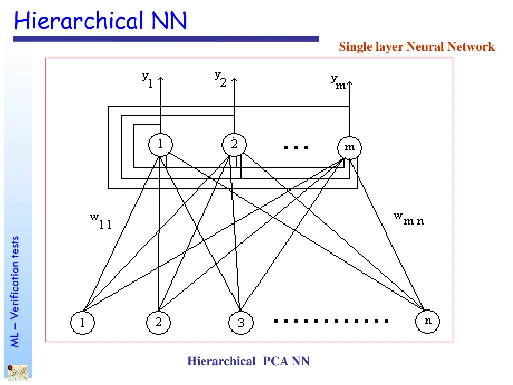 hierarchical nn