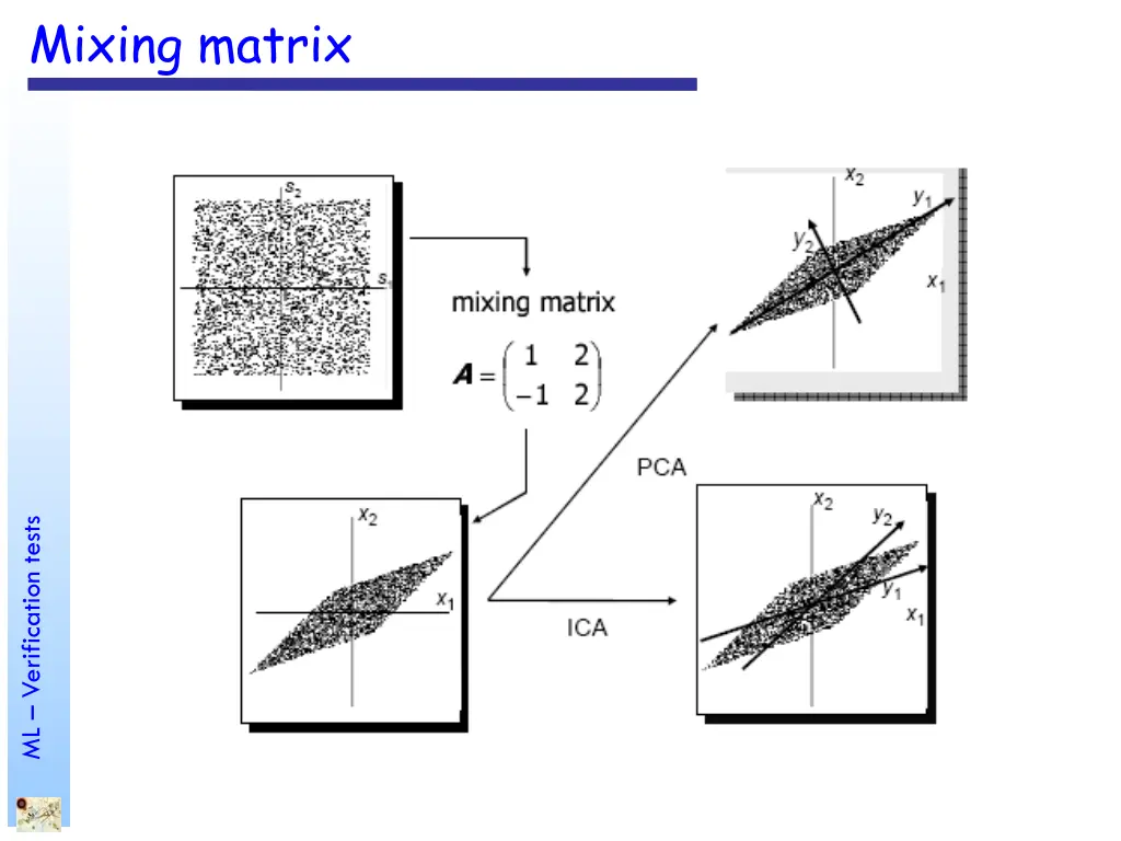 mixing matrix