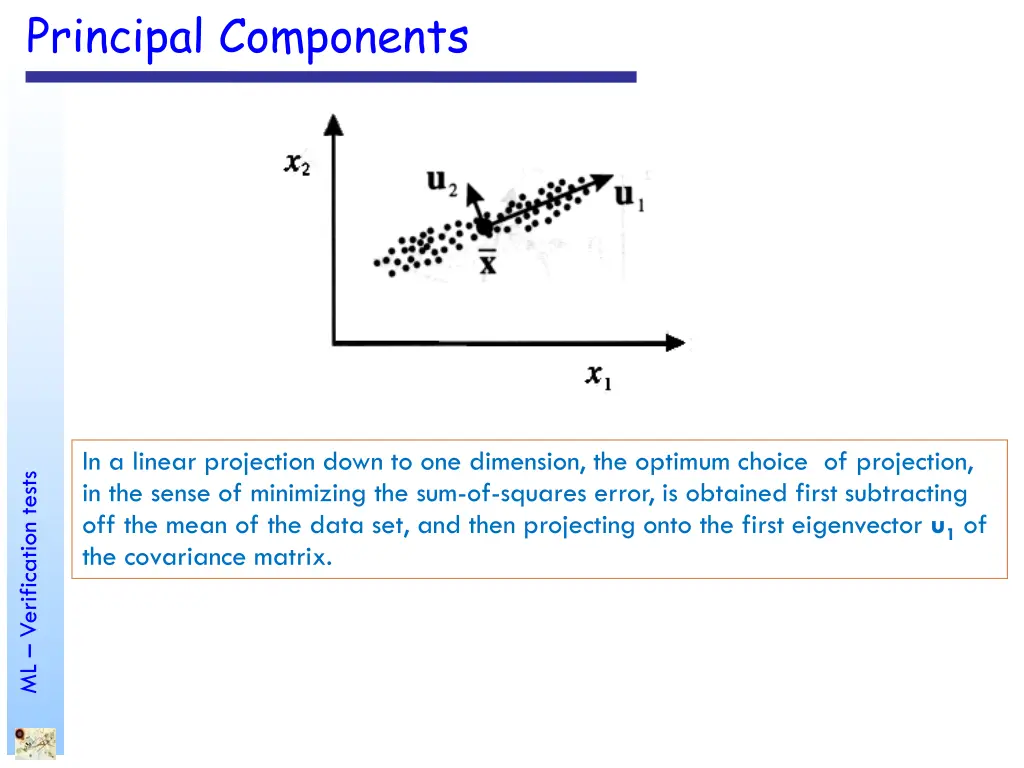 principal components