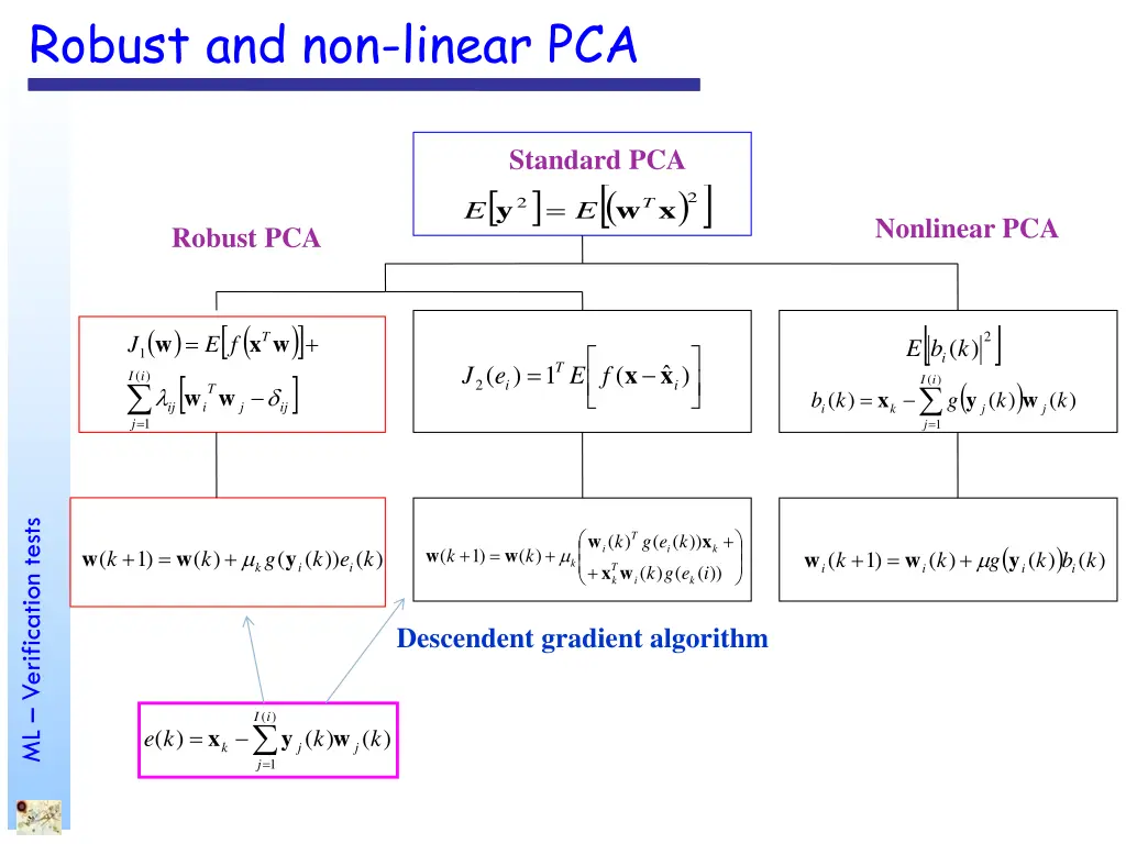 robust and non linear pca