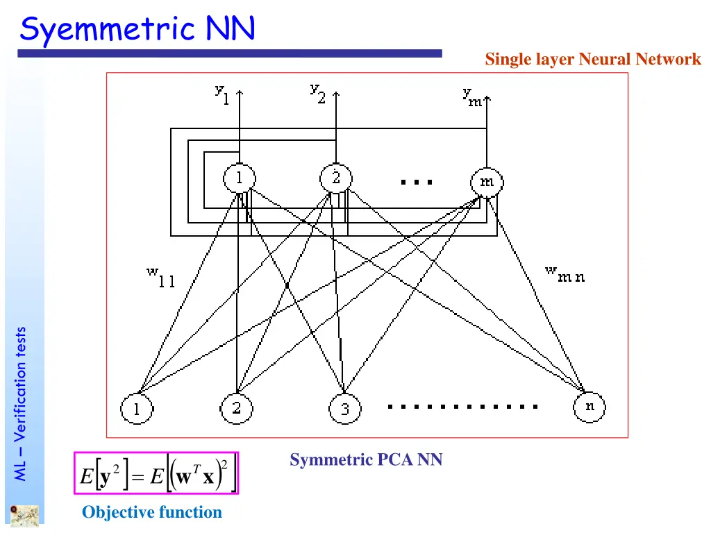 syemmetric nn