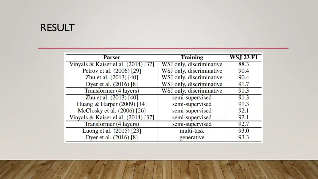result 2