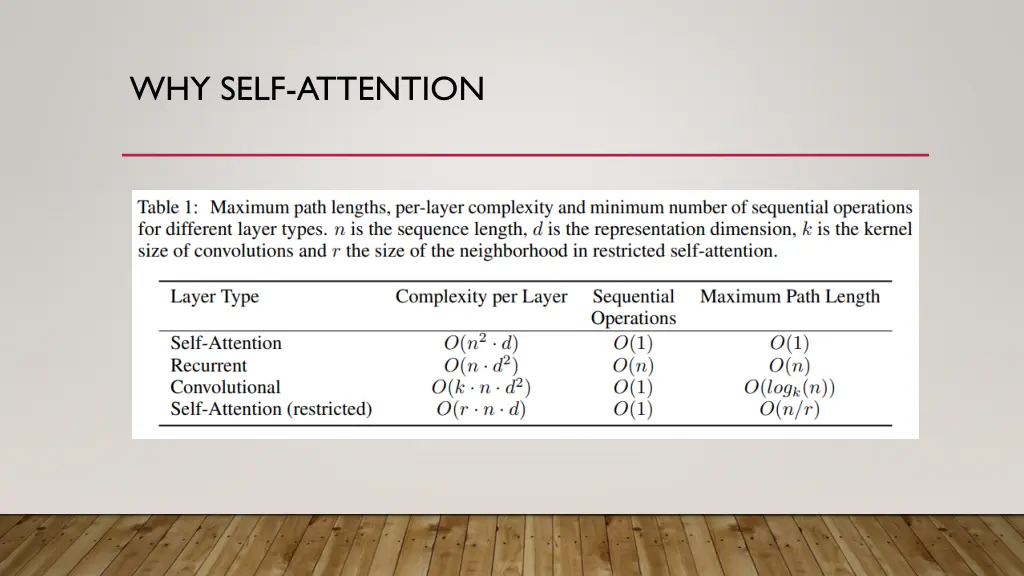 why self attention