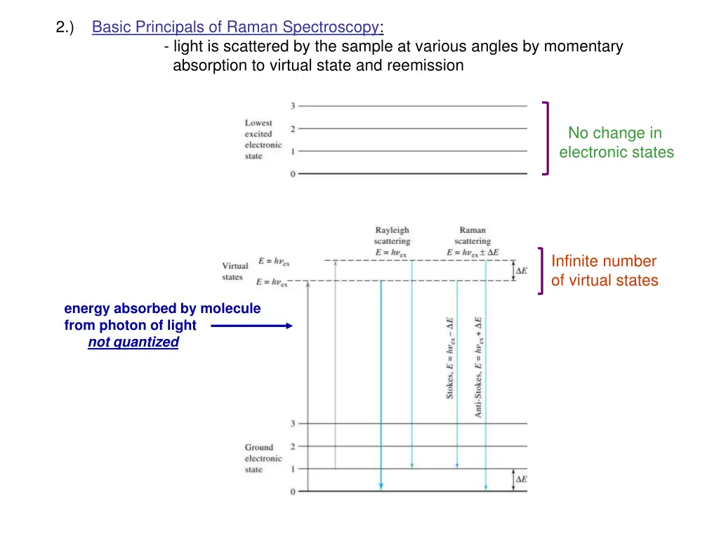 2 basic principals of raman spectroscopy light