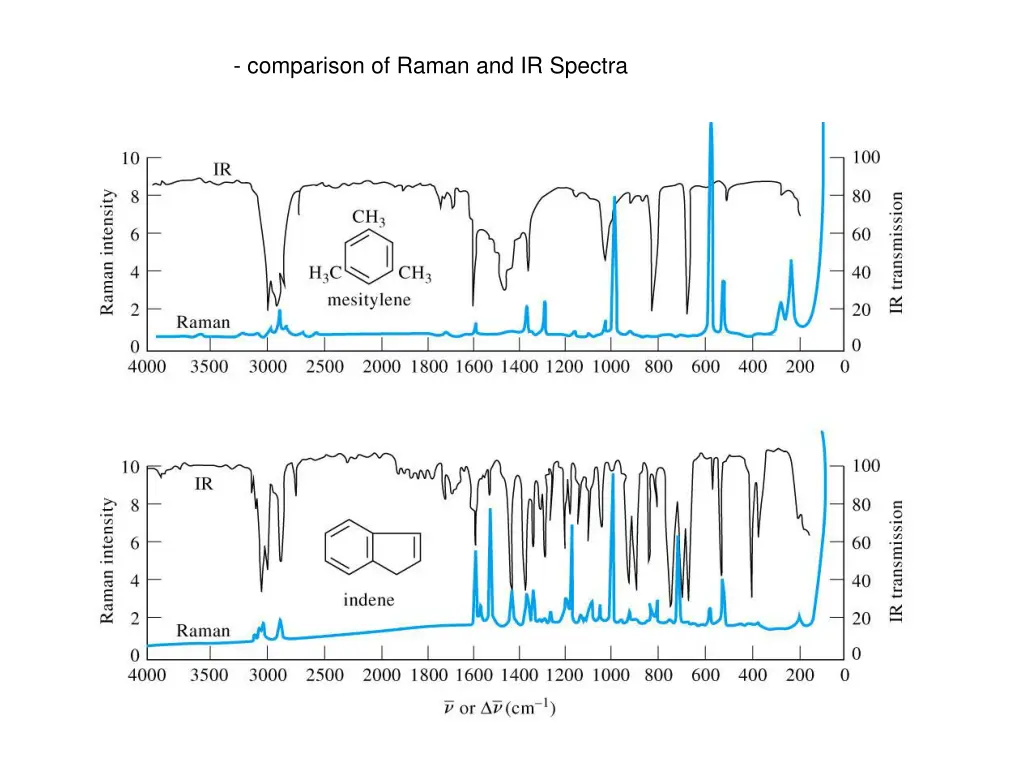 comparison of raman and ir spectra